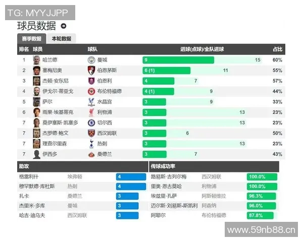 英超球队欧冠战绩回顾